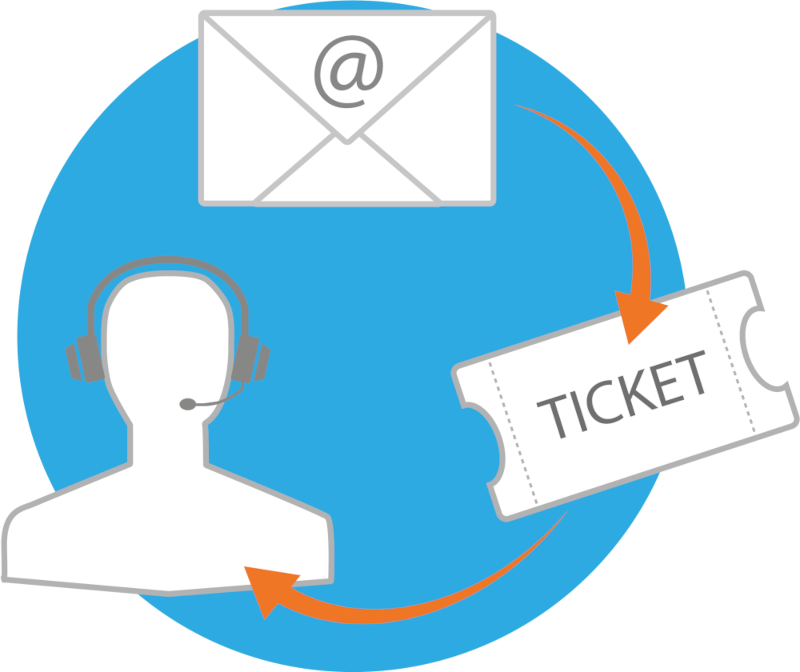 Ticket System